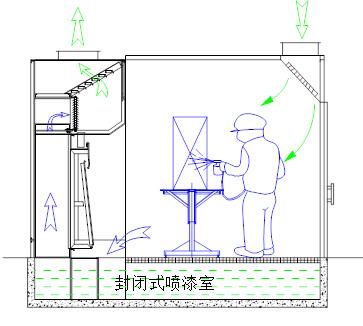 重庆整体移动葫芦娃视频看片官网下载涂装设备特色及生产线说明