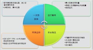 重庆喷漆技术要求都有哪些？